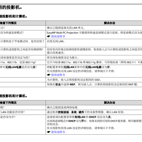 投影機常見問(wèn)題解決方法